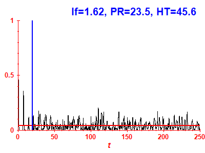 Survival probability